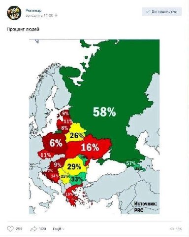 Вы подписаны Процент людей Я 9% 8% 11% 8% 6% 16% 1% 9% 14 16 Источник: с 291 109 Ещё