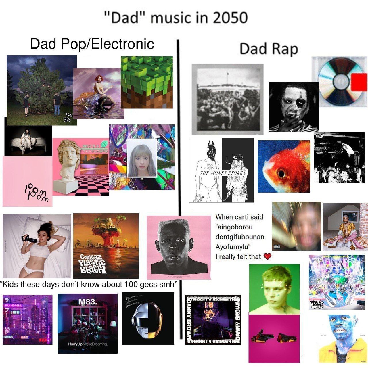 "Dad" music 2050 Dad Pop/Electronic Dad Rap EYES When carti said 2 "aingoborou 4 dontgifubounan Ayofumylu" we really felt that ESS ‘Kids these days don’t know about 100 gecs smh” той 5 и: 2