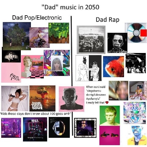 "Dad" music 2050 Dad Pop/Electronic Dad Rap EYES When carti said 2 "aingoborou 4 dontgifubounan Ayofumylu" we really felt that ESS ‘Kids these days don’t know about 100 gecs smh” той 5 и: 2