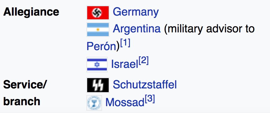 Allegiance Germany Argentina (military advisor to Service/ Schutzstaffel branch