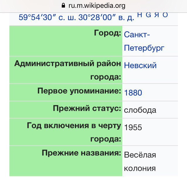 ru.m.wikipedia.org 59°54’30” с. Город: Санкт- Петербург Административный район Невский города: Первое упоминание: 1880 Прежний статус: слобода Год включения в черту 1955 города: Прежние названия: Весё