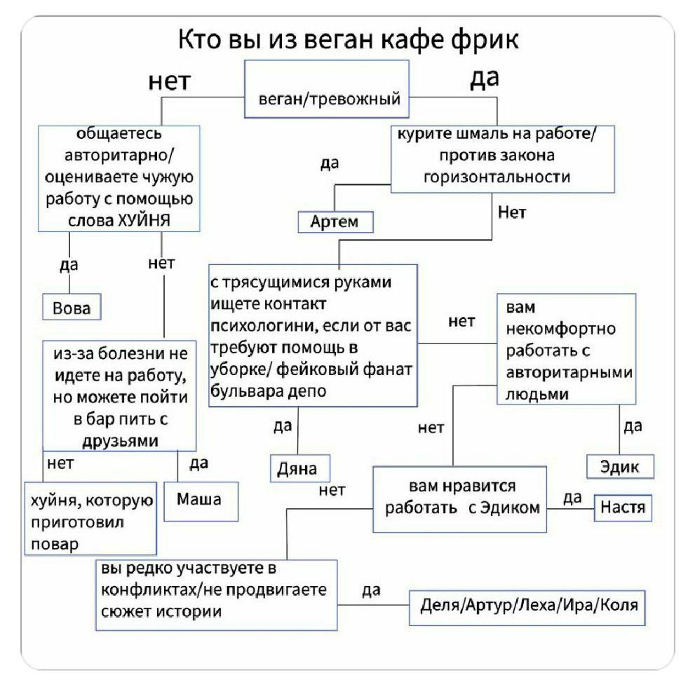 так, я вова