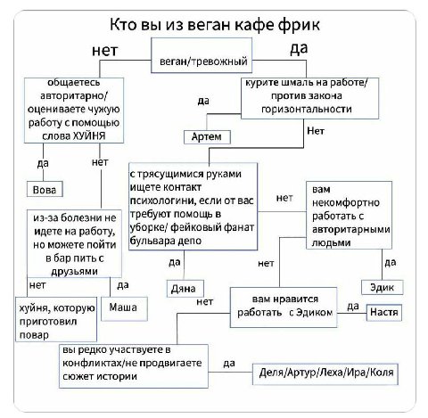 так, я вова