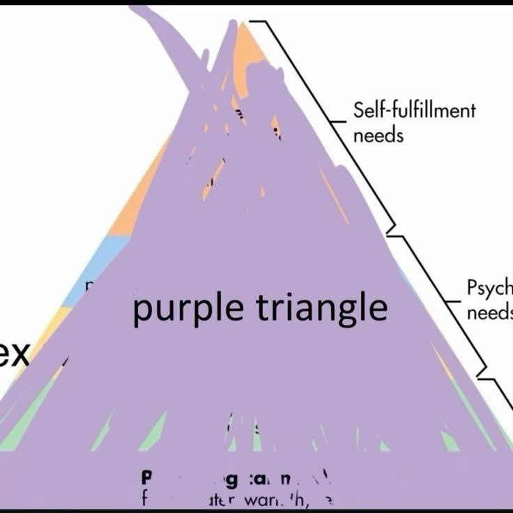 Self-fulfillment needs Psyc need