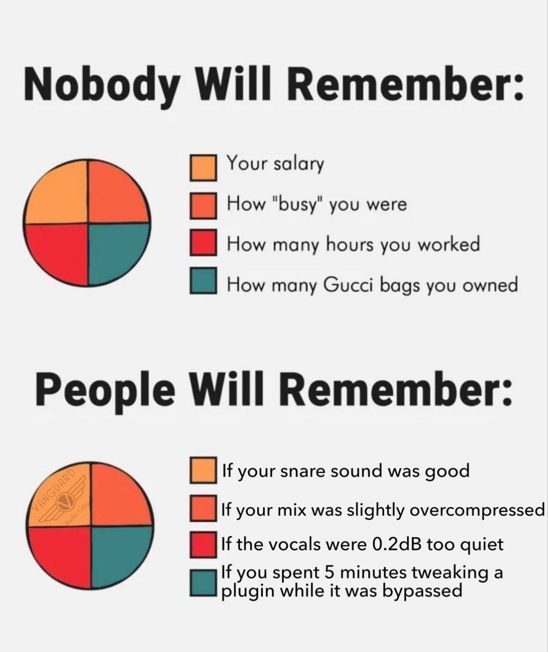Nobody Will Remember: Your salary How "busy" you were How many hours you worked How many Gucci bags you owned People Will Remember: your snare sound was good your mix was slightly overcompressed If th