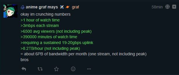 grafmays graf 58min 3 okay crunching numbers >1 hour of watch time >3mbps each stream >6500 avg viewers (not including peak) >390000 minutes of watch time >requiring a sustained 19-20gbps uplink >§.2T