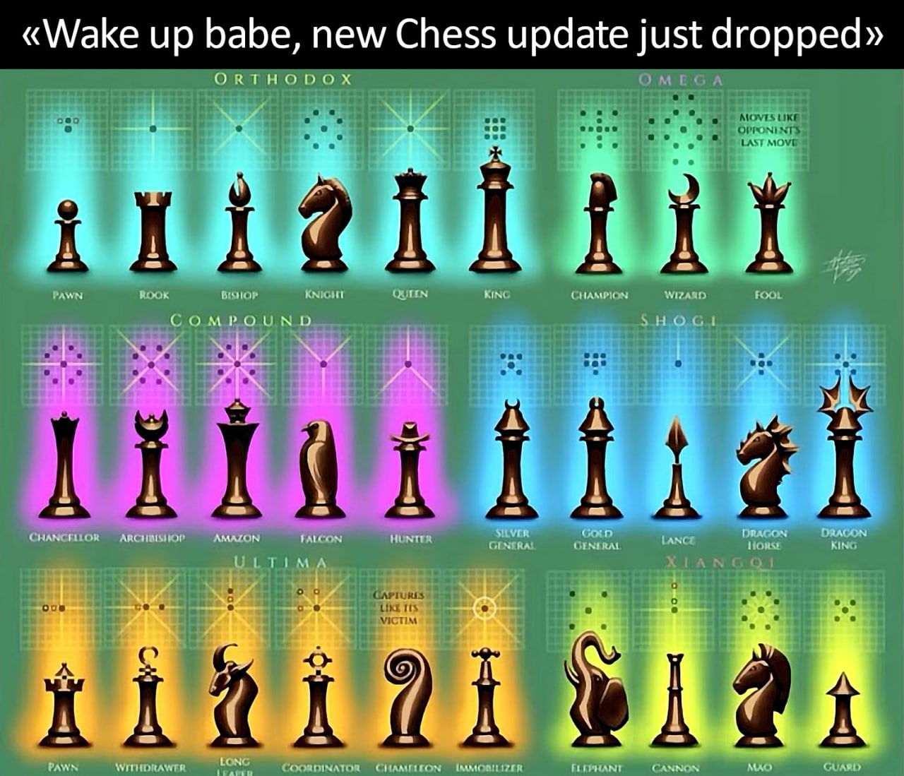 «Wake up babe, new Chess update just dropped» рог