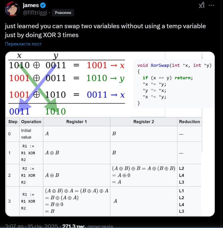 Учасник just learned you can swap two variables without using а temp variable just doing XOR 3 times 1040 0011 1001 void XorSwap(int int £0011 if return; 1010 0011 1010 Step Operation Register 1 Regis