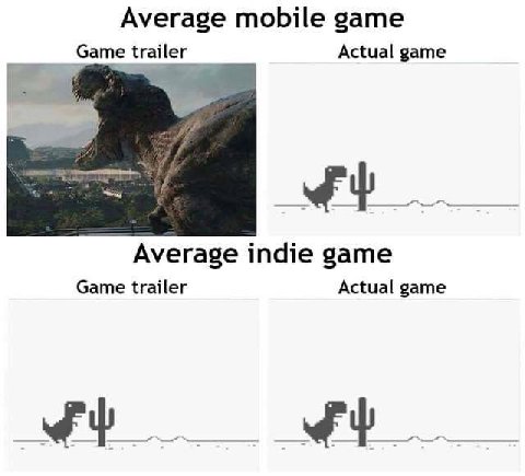 Average mobile game Game trailer Actual game Average indie game Game trailer Actual game