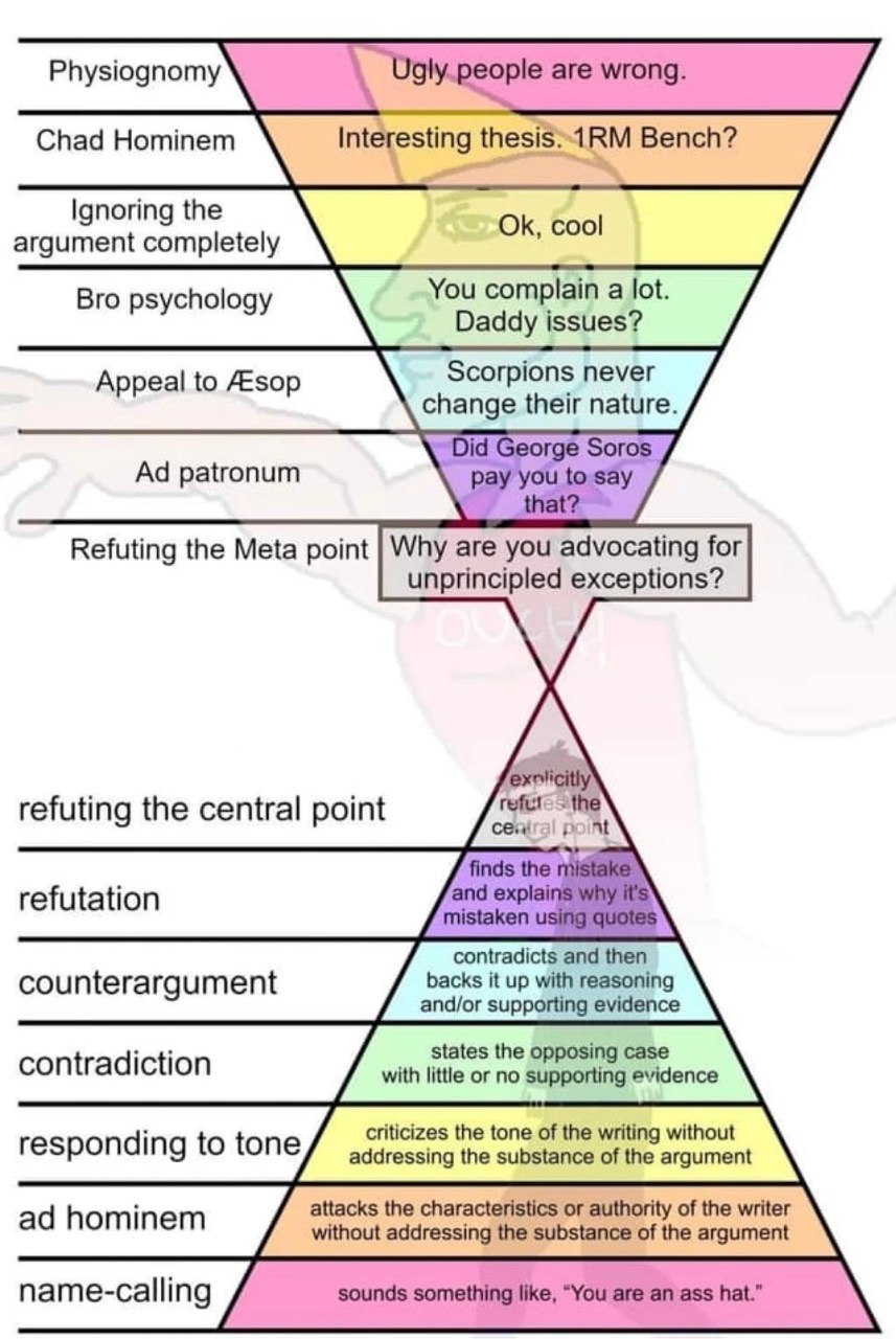 Physiognomy Ugly.people are wrong. Chad Hominem Interesting Bench? Ignoring the cool argument completely Bro psychology You complain a lot. Daddy issues? Appeal to Scorpions never change their nature.