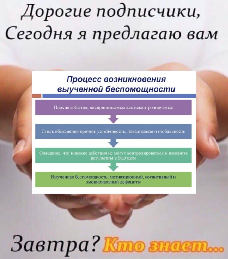Дорогие подписчики, Сегодня я предлагаю вам Процесс возникновения выученной беспомощности бытия. осприним мые как что действия не могут контролироваться и изменить зультаты в будущем автра?