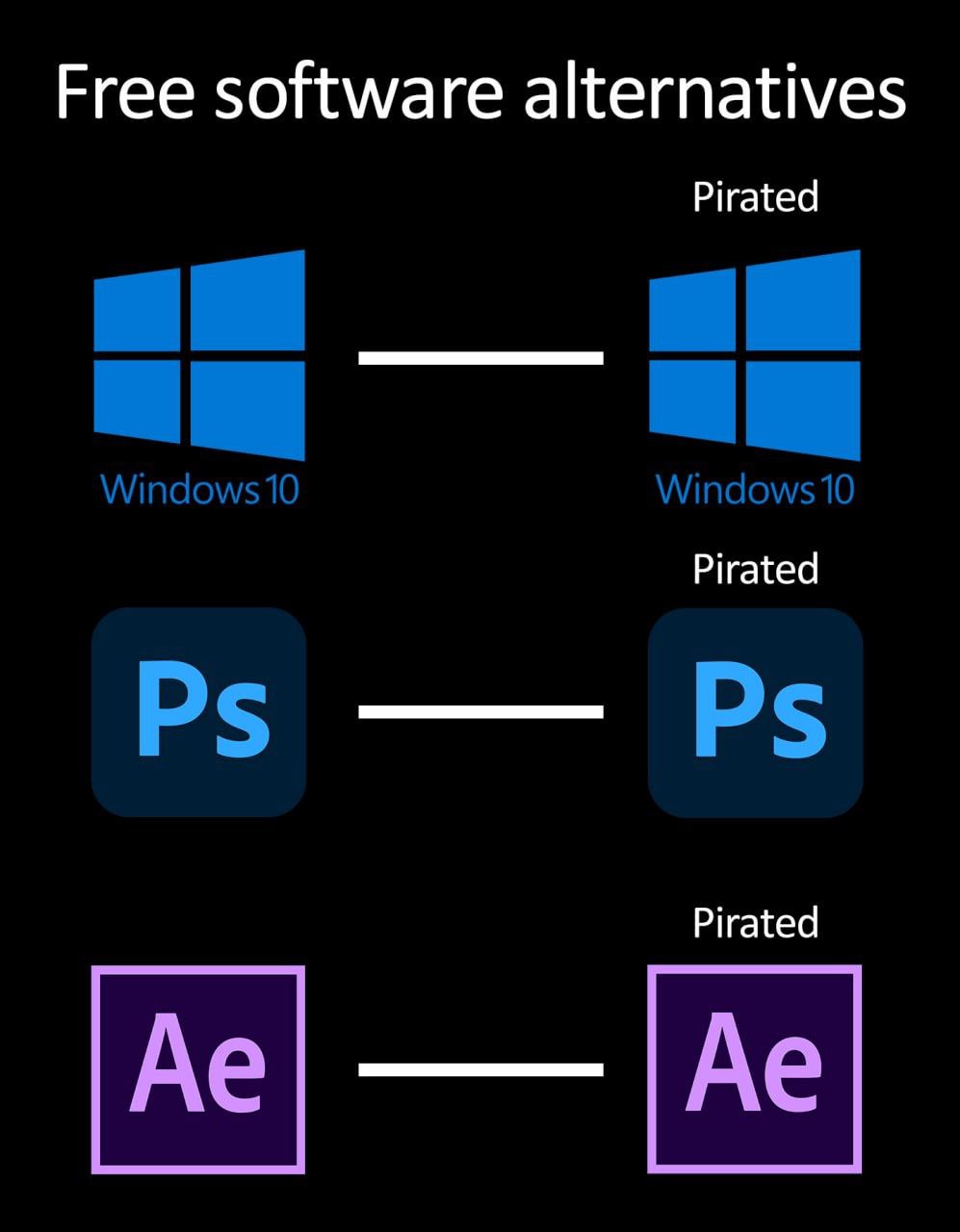 Free software alternatives Pirated Pirated Pirated
