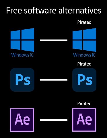 Free software alternatives Pirated Pirated Pirated
