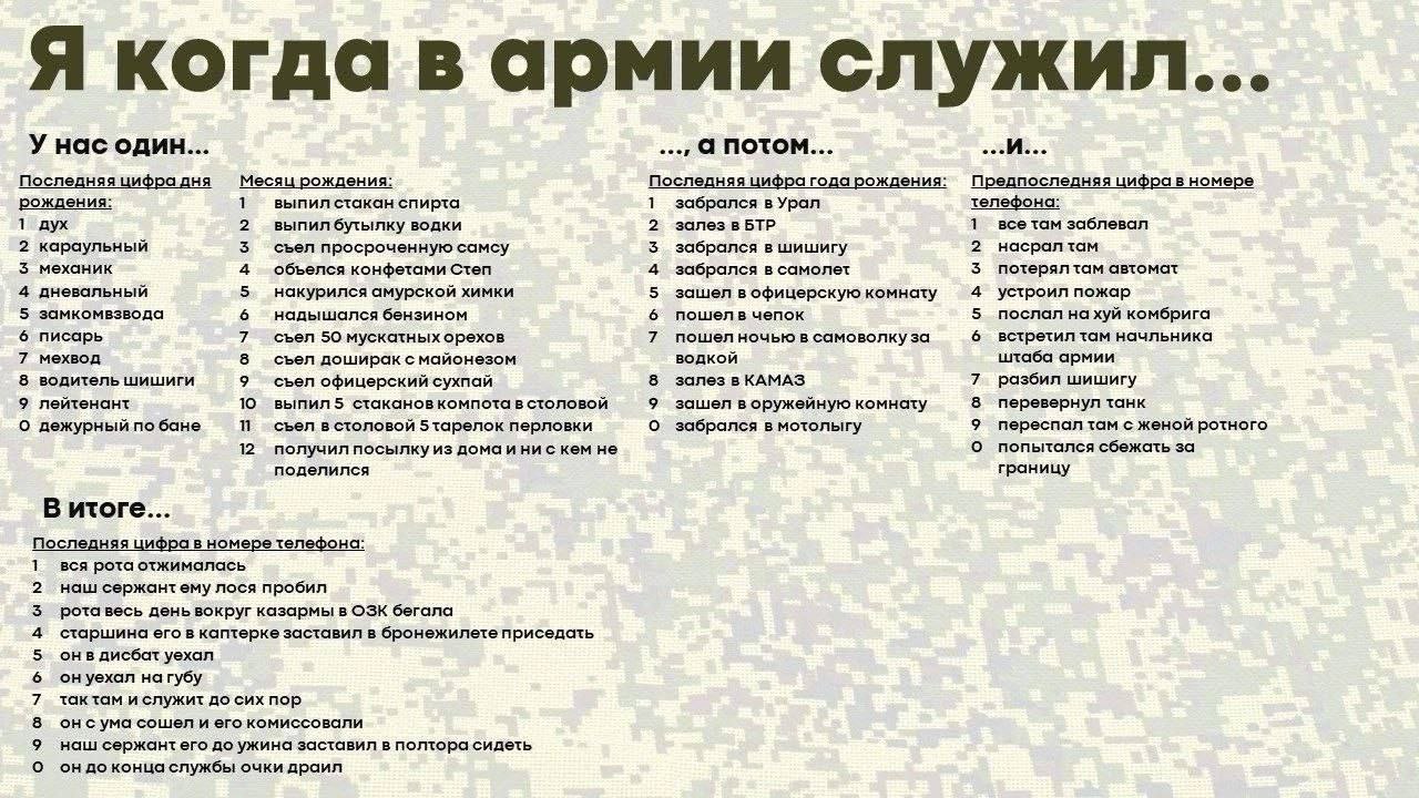 Я когда в армии служил... У а ПОТОМ... ...И... Последняя цифра дня Месяц рождения: Последняя цифра года рождения Предпоследняя цифра в номере рождения: 1 выпил стакан спирта 1 забрался в Урал тел она: