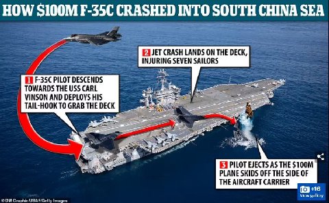 Add those 7 injured sailors to the list lmfao