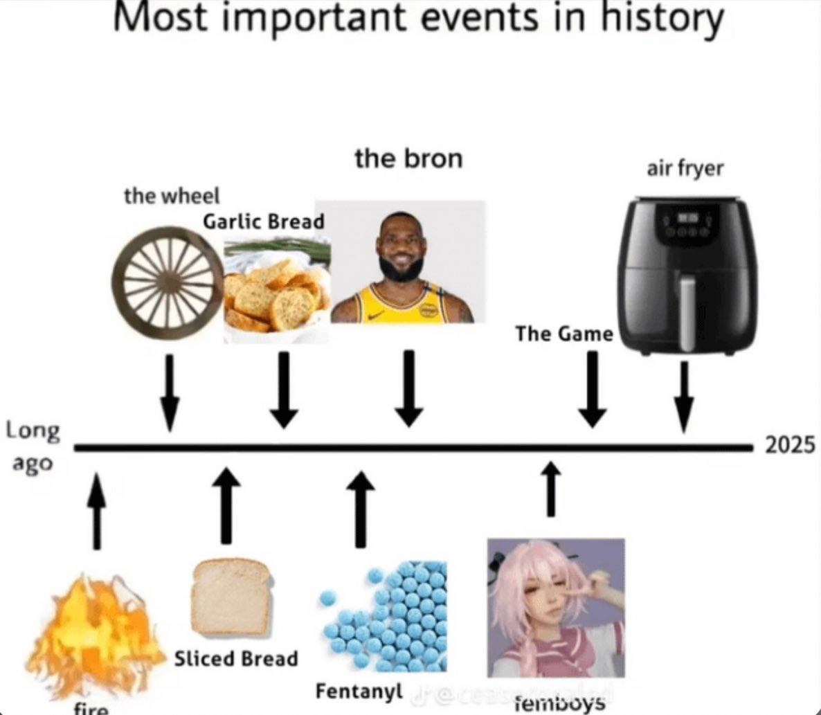 important events in history the bron air fryer the wheel Garlic Bread The Game ago 1 Аза Sliced Bread Fentanyl fempoys