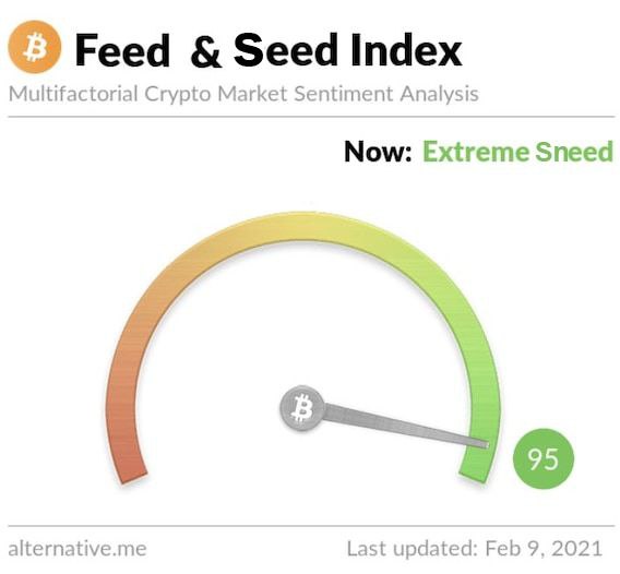 Feed Seed Index Multifactorial Crypto Market Sentiment Analysis Now: Extreme Sneed alternative.me Last updated: Feb 9, 2021