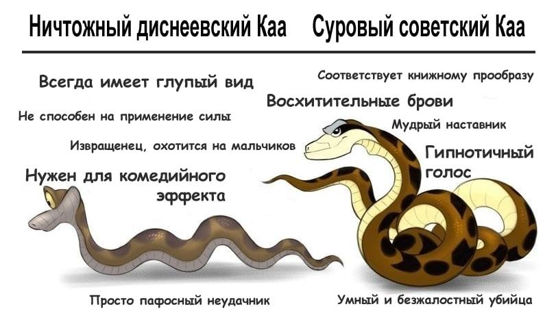 Ничтожный диснеевский Каа Суровый советский Каа Всегда имеет глупый вид Соответствует книжному прообразу Восхитительные брови Не способен на применение силы Мудрый наставник Извращенец, охотится на ма