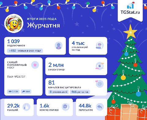 Спасибо, что остаётесь с нами!