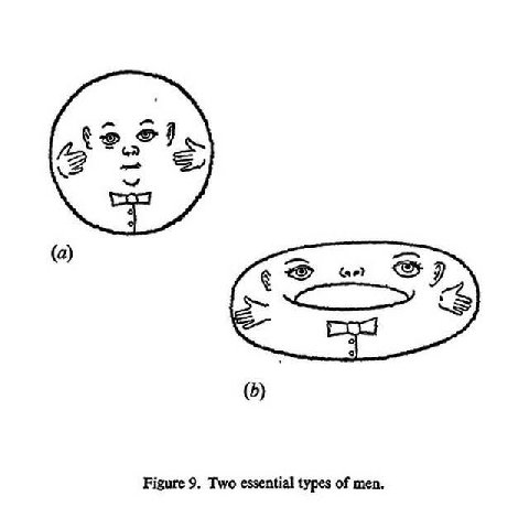 (а) (6) Figure 9, Two essential types of men.