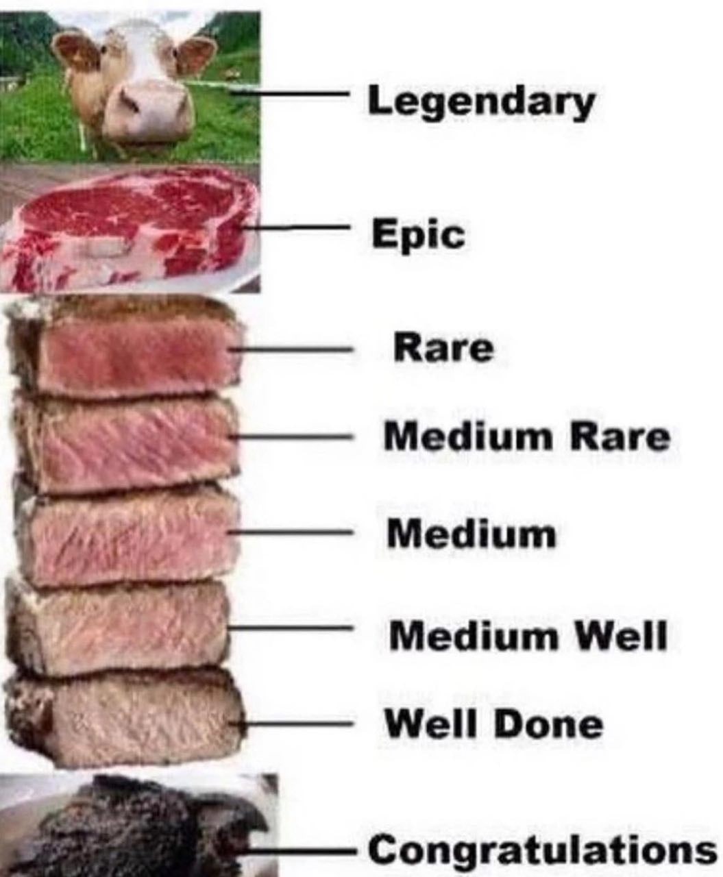 Legendary Epic Ваге Medium Rare 4 ome Medium vie Medium Well Well Done Congratulations