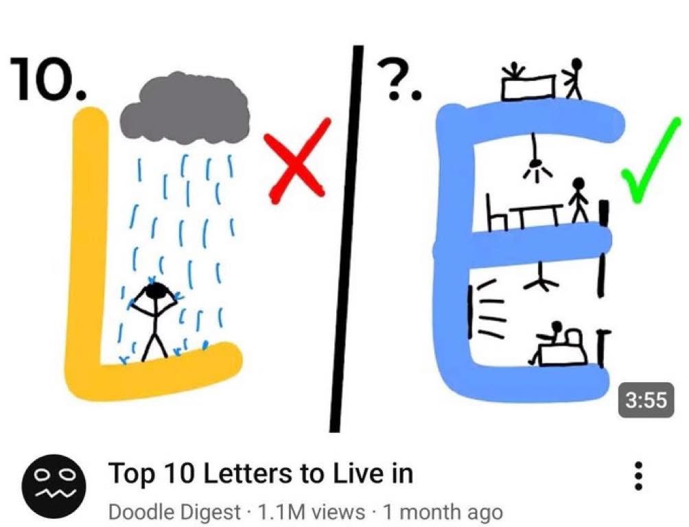 Top 10 Letters to Live in Doodle Digest views 1 month ago