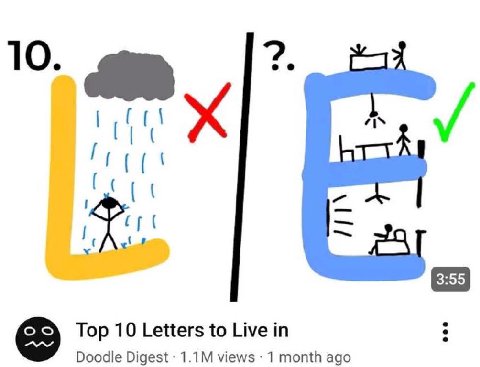 Top 10 Letters to Live in Doodle Digest views 1 month ago
