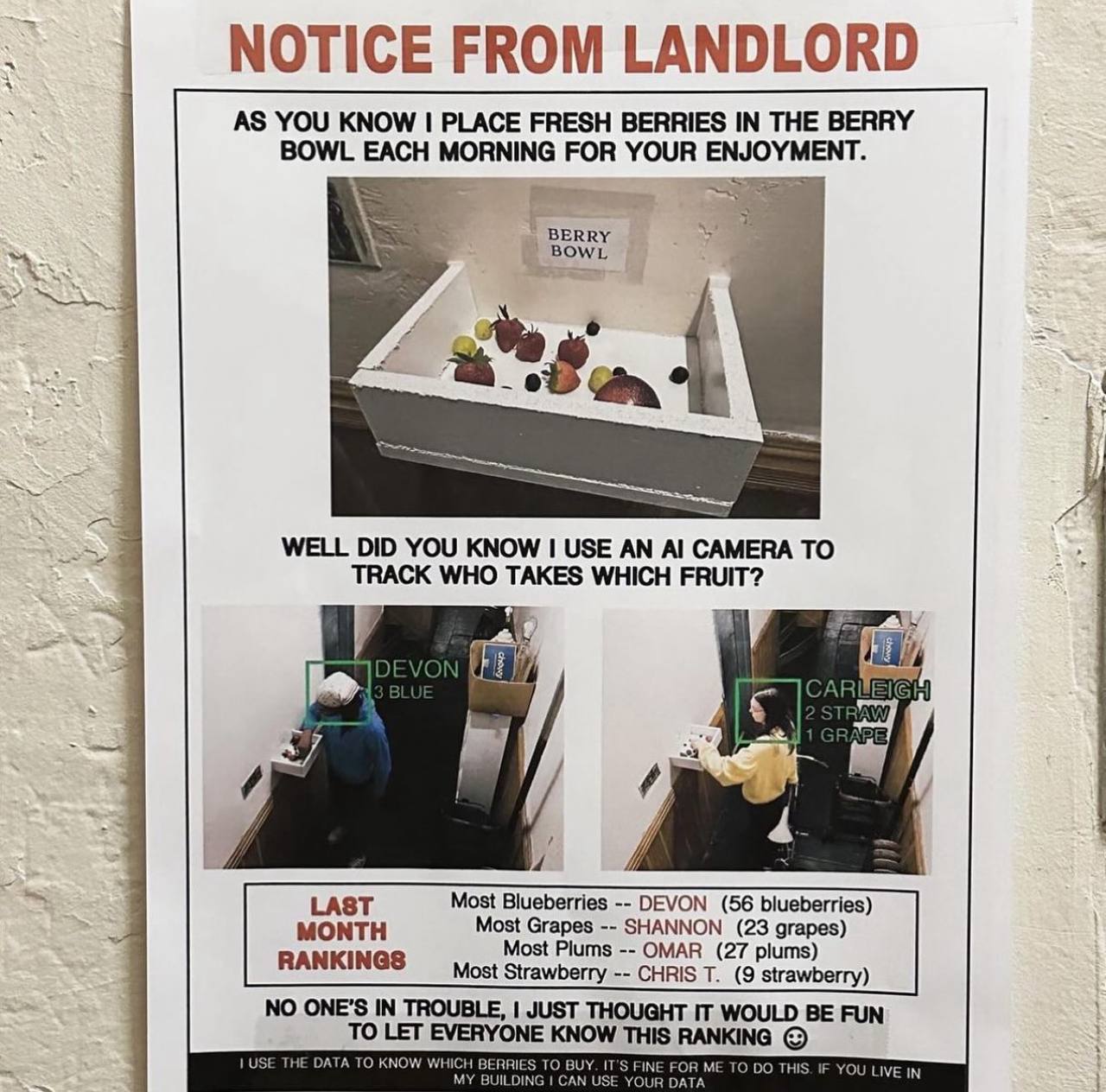 AS YOU KNOW PLACE FRESH BERRIES IN THE BERRY BOWL EACH MORNING FOR YOUR ENJOYMENT. BERRY BOWL Я WELL DID YOU KNOW USE AN CAMERA TO TRACK WHO TAKES WHICH FRUIT? VON A LAST Most Blueberries DEVON (56 bl