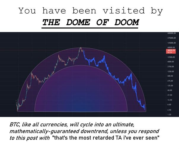 You have been visited THE DOME OF DOOM BTC, like all currencies, will cycle into an ultimate, mathematically-guaranteed downtrend, unless you respond to this post with "that's the most retarded i've e