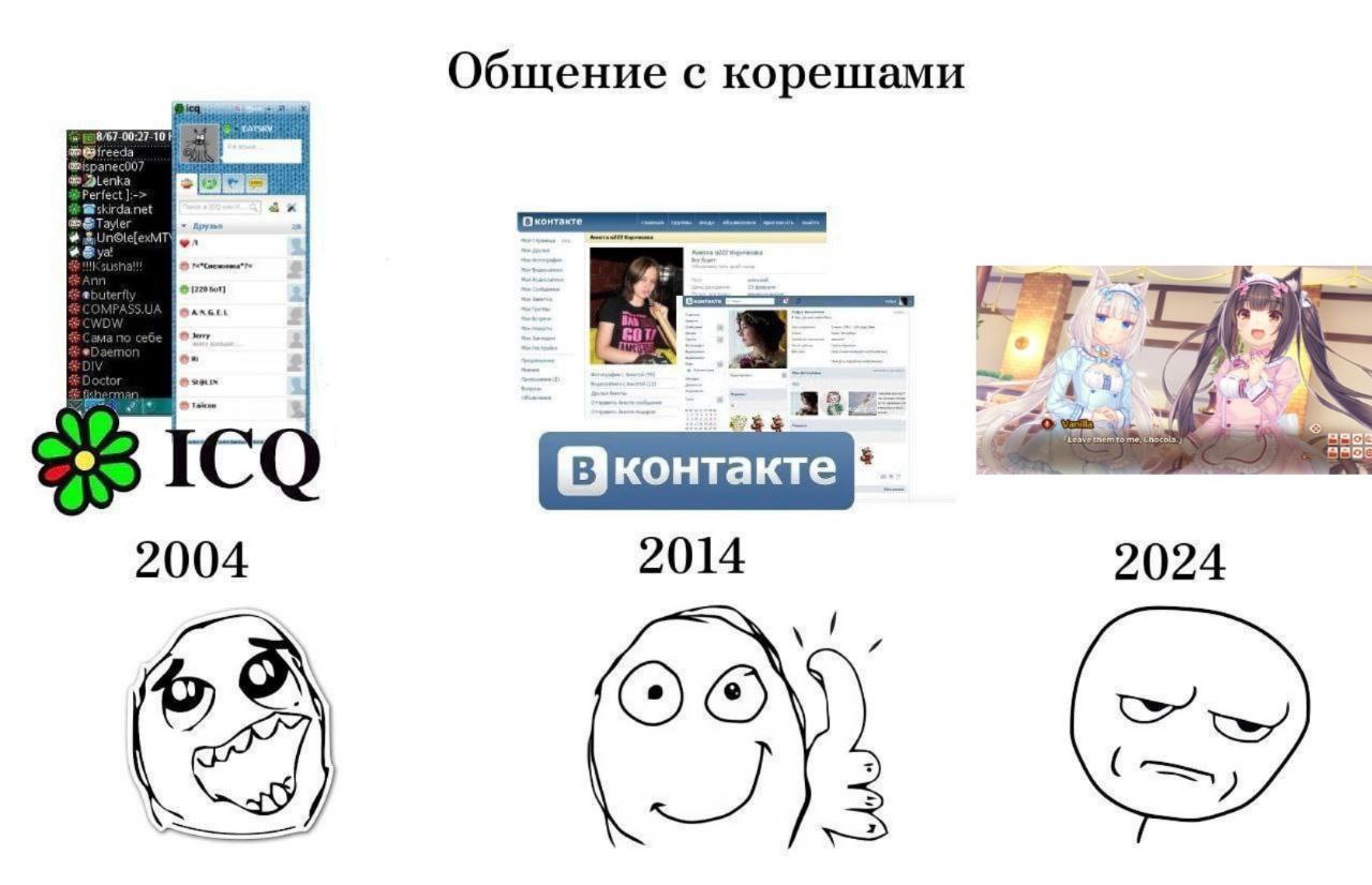Общение с корешами контакте +2 i= 2014 2004 2024