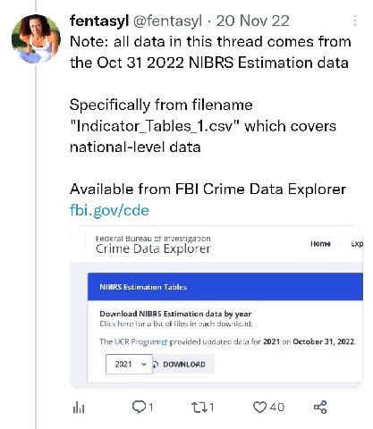 fentasyl @fentasyl 20 Nov 22 Note: all data in this thread comes from the Oct 31 2022 NIBRS Estimation data Specifically from filename which covers national-level data Available from FBI Crime Data Ex