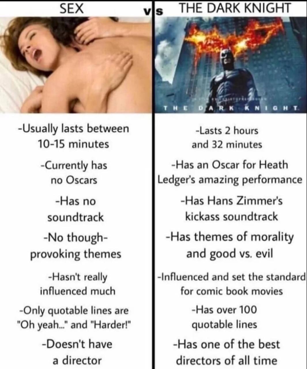SEX У тнЕ лик -Usually lasts between -Lasts 2 hours 10-15 minutes and 32 minutes -Currently has -Has an Oscar for Heath no Oscars Ledger's amazing performance -Has no -Has Hans Zimmer's soundtrack kic