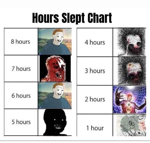 Chart 8 hours 4 hours 7 hours 3 hours 6 hours 2 hours 5 hours 1 hour