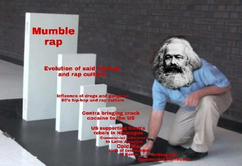 МитЫе гар Evolution of said and rap cul Influence of drugs and вай hip-hop and гар Contra bringing cocaine supporti ыга rebels in Communist in Latin А Cold of