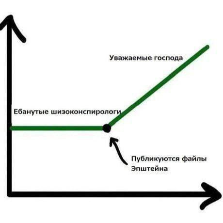 Уважаемые господа Ебанутые шизоконспиролог Публикуются файлы Эпштейна