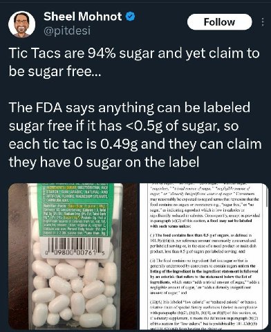 Sheel Mohnot Tic Tacs are 94% sugar and yet claim to be sugar free The FDA says anything can be labeled sugar free if it has of sugar, so each tic tac is 0.495 and they can claim they have sugar on th