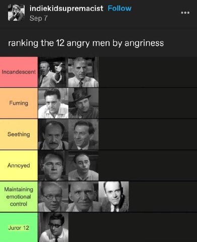 indiekidsupremacist Follow eee Sep 7 ranking the 12 angry men angriness Fuming Seething Annoyed Maintaining control Juror 12