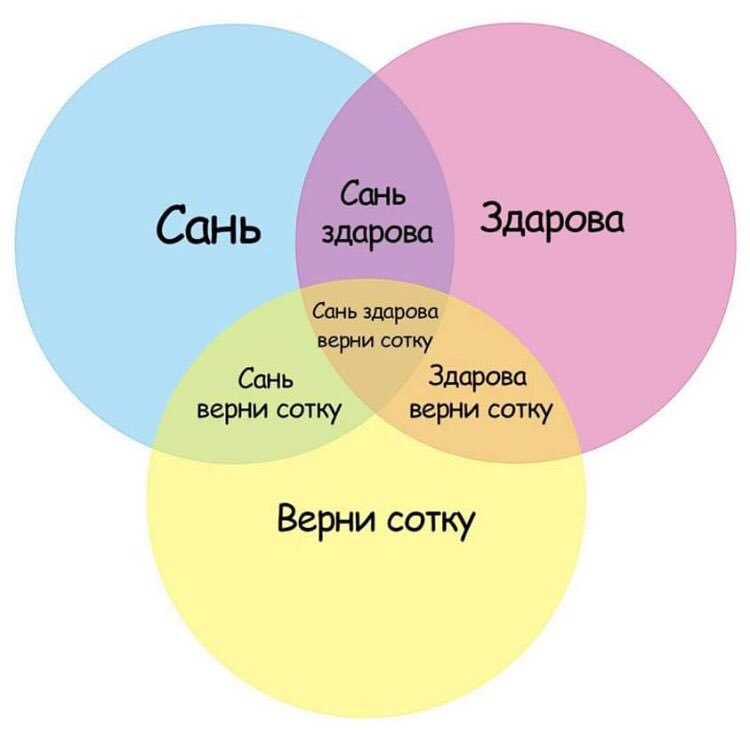 7 у ’а 1 верни сотку ‘Сань Здарова