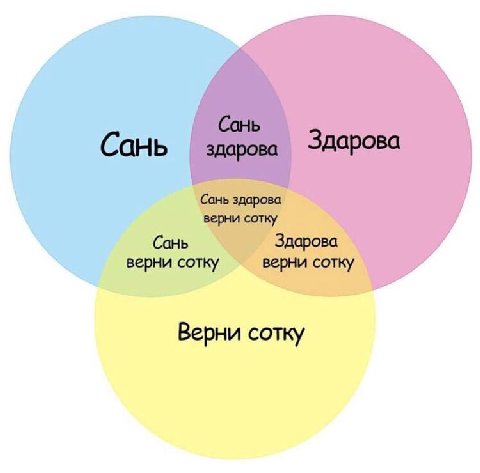 7 у ’а 1 верни сотку ‘Сань Здарова