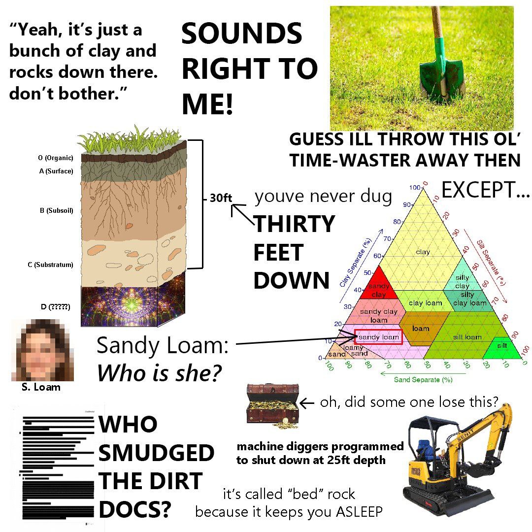 “Yeah, it’s just а SOUNDS bunch of clay and rocks down there. RIG TO don’t bother.” GUESS ILL THROW THIS TIME-WASTER AWAY THEN youve never В (Subsoil) о Sandy Loam: Whois Loam did some one lose this? 