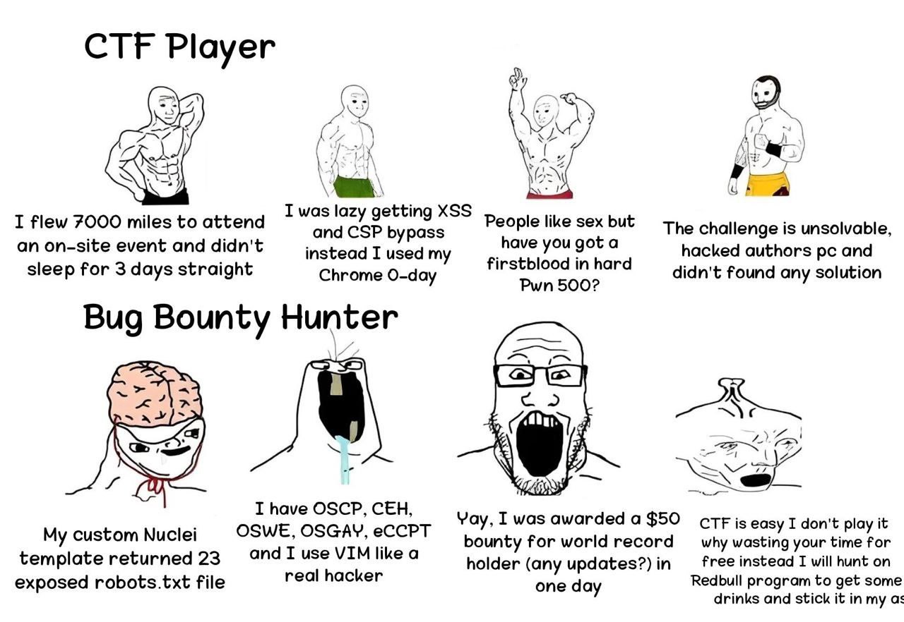 CTF Player AND 9 a I flew miles to attend I lazy XSS People like sex but and CSP bypass The challenge is unsolvable, an on-site event and didn't instead I used my have you gota hacked authors and slee