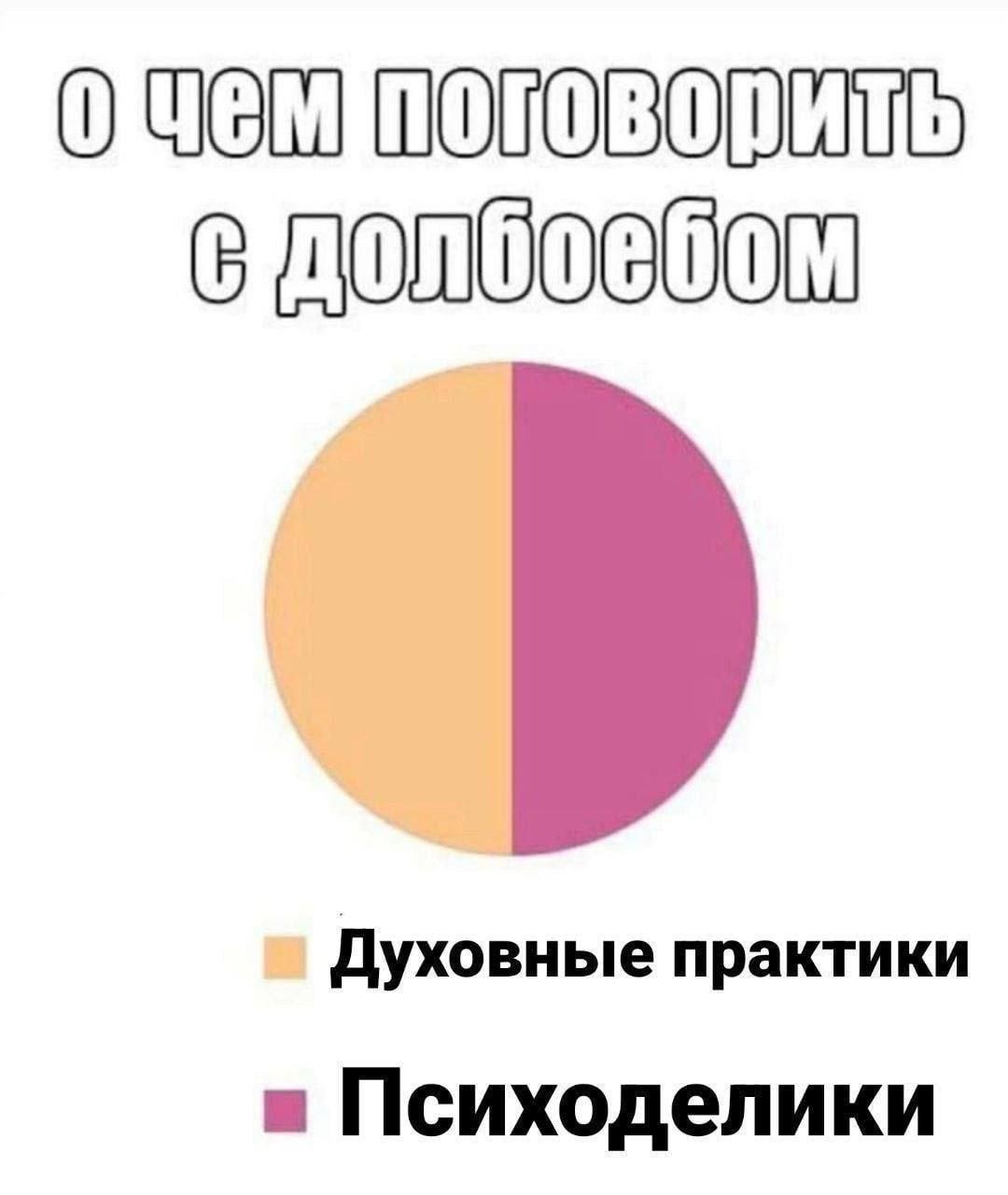 Духовные практики и Психоделики