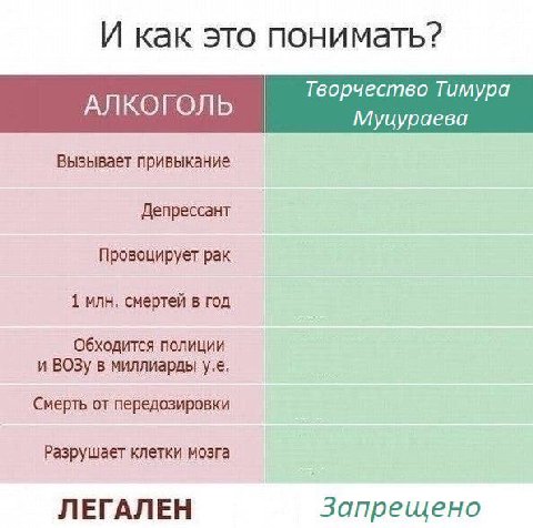 И как это понимать? Творчество Тимура Вызывает привыкание Депрессант Провоцирует рак 1 млн. смертей в год Обходится полиции и ВОЗу в миллиарды Смерть от передозировки Разрушает клетки мозга ЛЕГАЛЕН За
