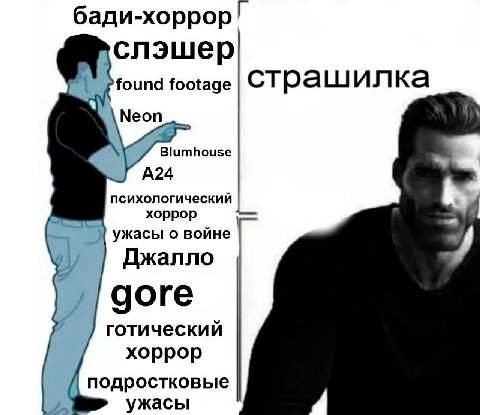 бади-хоррор! слэшер found footage СТрашилка Neon Blumhouse A24 психологический хоррор ужасы о войне Джалло доге готический хоррор подростковые ужасы