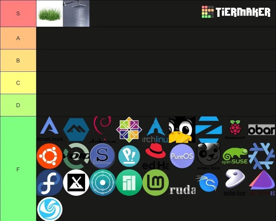 TIERMAKER A