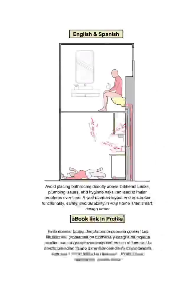 KITCHEN LIGHTING TOILET ABOVE KITCHEN GROUND FLOOR См | Avoid placing balhracms dicectty adowe winnens! Leaks, plumbing issues, shi Iryginné-nsks tan jean 10 тара problerps overtime A wel-olanned leyn