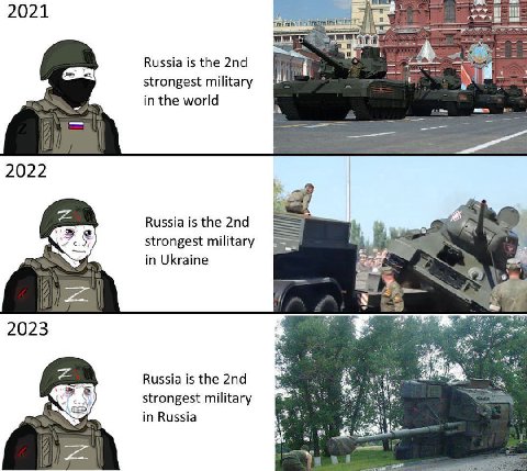 2021 Russia is the strongest military in the world 2022 Russia is the 7%) strongest military in Ukraine 2023 Russia is the strongest military in Russia