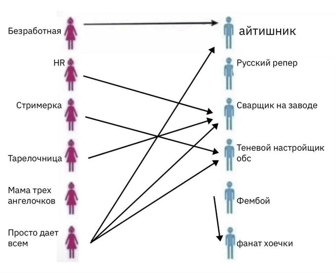 айтишник Русский репер Стримерка Сварщик на заводе с Теневой настройщик Тарелочница Мама трех ангелочков Фембой Просто дает всем фанат хоечки