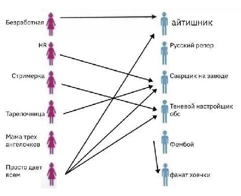 айтишник Русский репер Стримерка Сварщик на заводе с Теневой настройщик Тарелочница Мама трех ангелочков Фембой Просто дает всем фанат хоечки