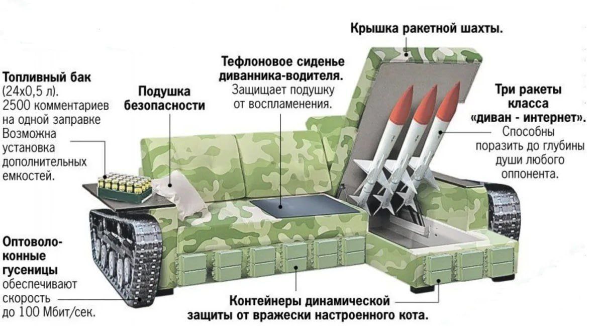 Крышка ракетной шахты. Тефлоновое сиденье Топливный бак диванника-водителя. Подушка Защищает подушку Три ракеты 2500 комментариев безопасности от воспламенения, класса на одной заправке «диван интерне